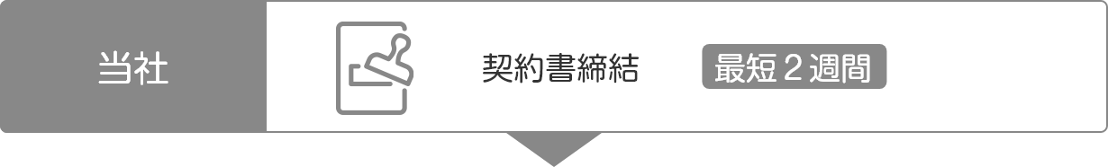 契約書締結(最短2週間) 契約書締結(最短2週間)